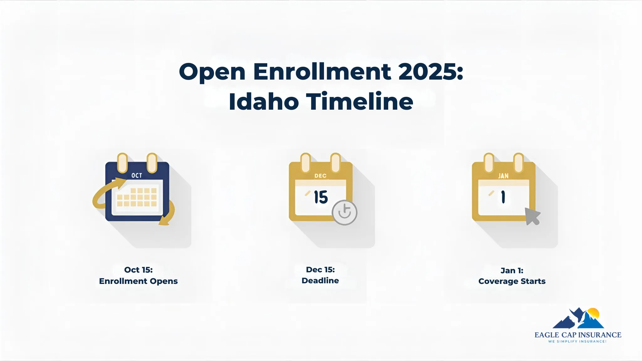 Side-by-side graphic comparing ACA vs non-ACA health insurance plans in Idaho; one provides full coverage while the other leaves patients exposed to medical costs – Eagle Cap Insurance branding