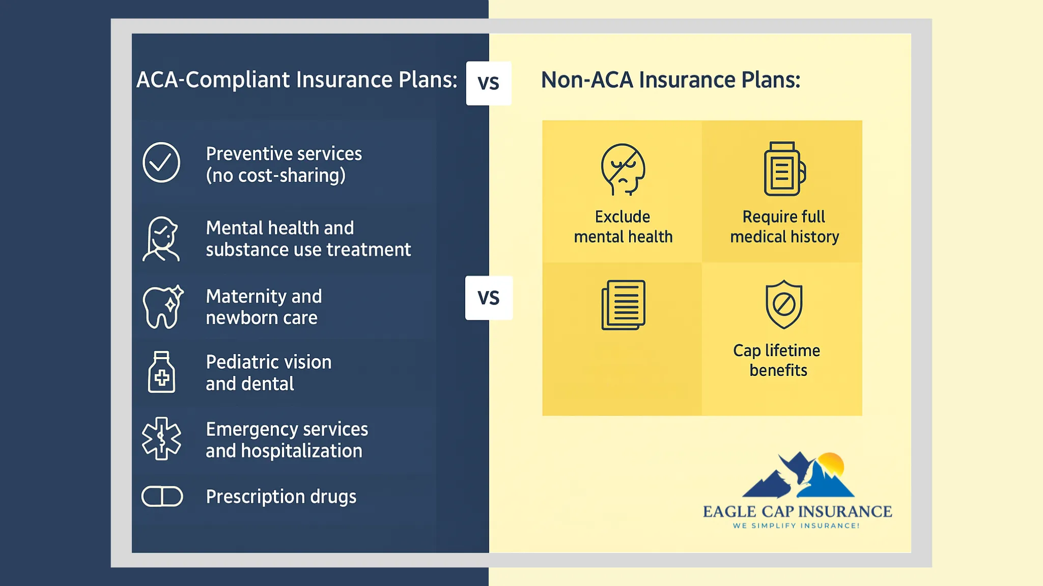 Infographic comparing ACA essential health benefits with non-ACA exclusions, showing Idaho families differences in coverage such as prescriptions, maternity care, mental health, and pre-existing conditions